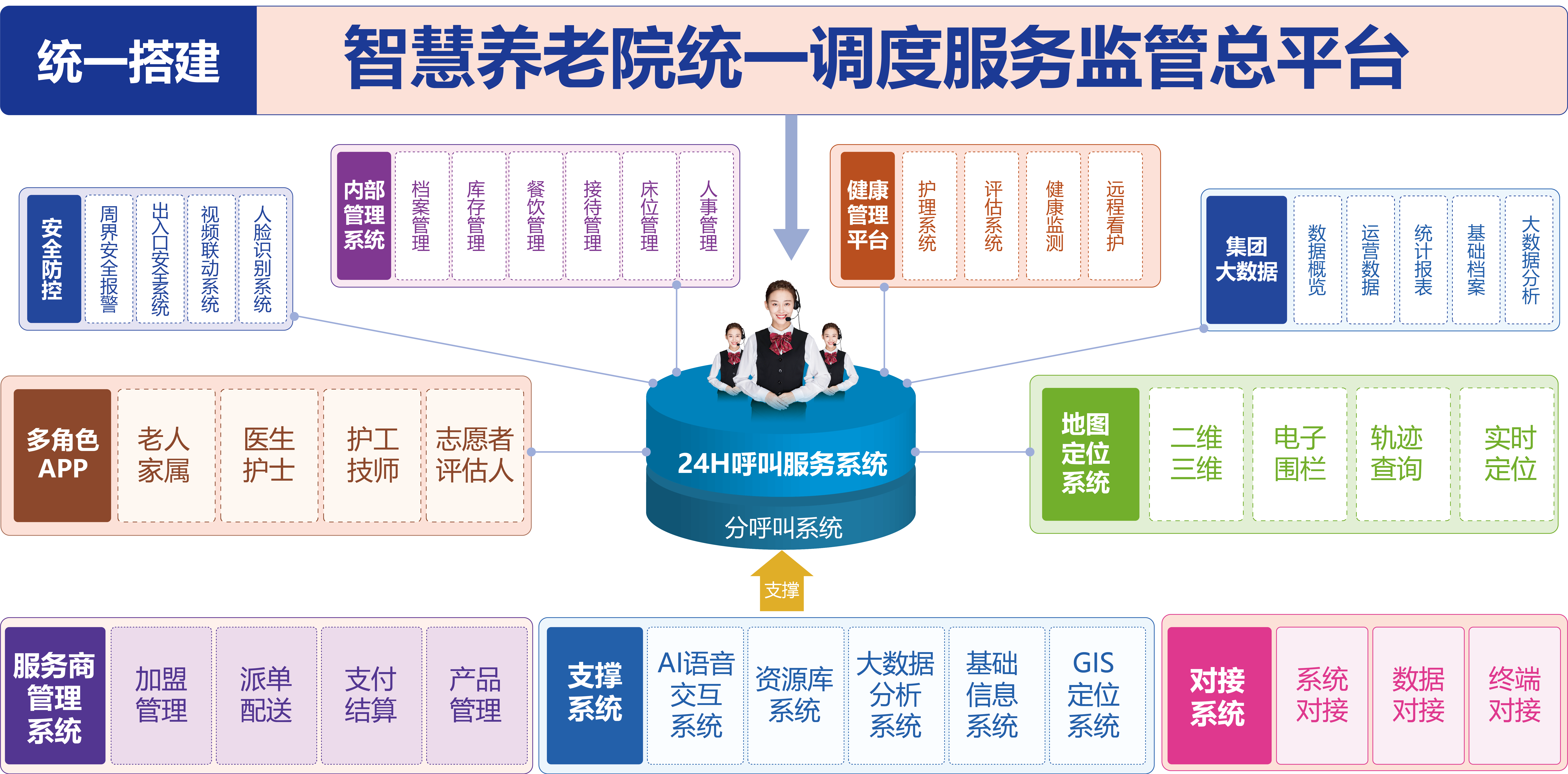 全面提升養(yǎng)老院信息化管理，推動養(yǎng)老產(chǎn)業(yè)信息化發(fā)展